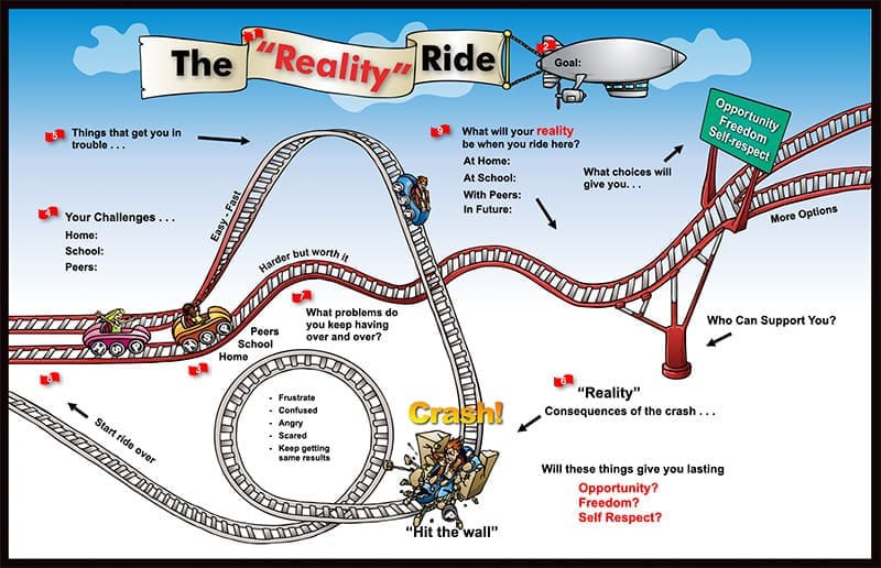 Reality Ride-2025